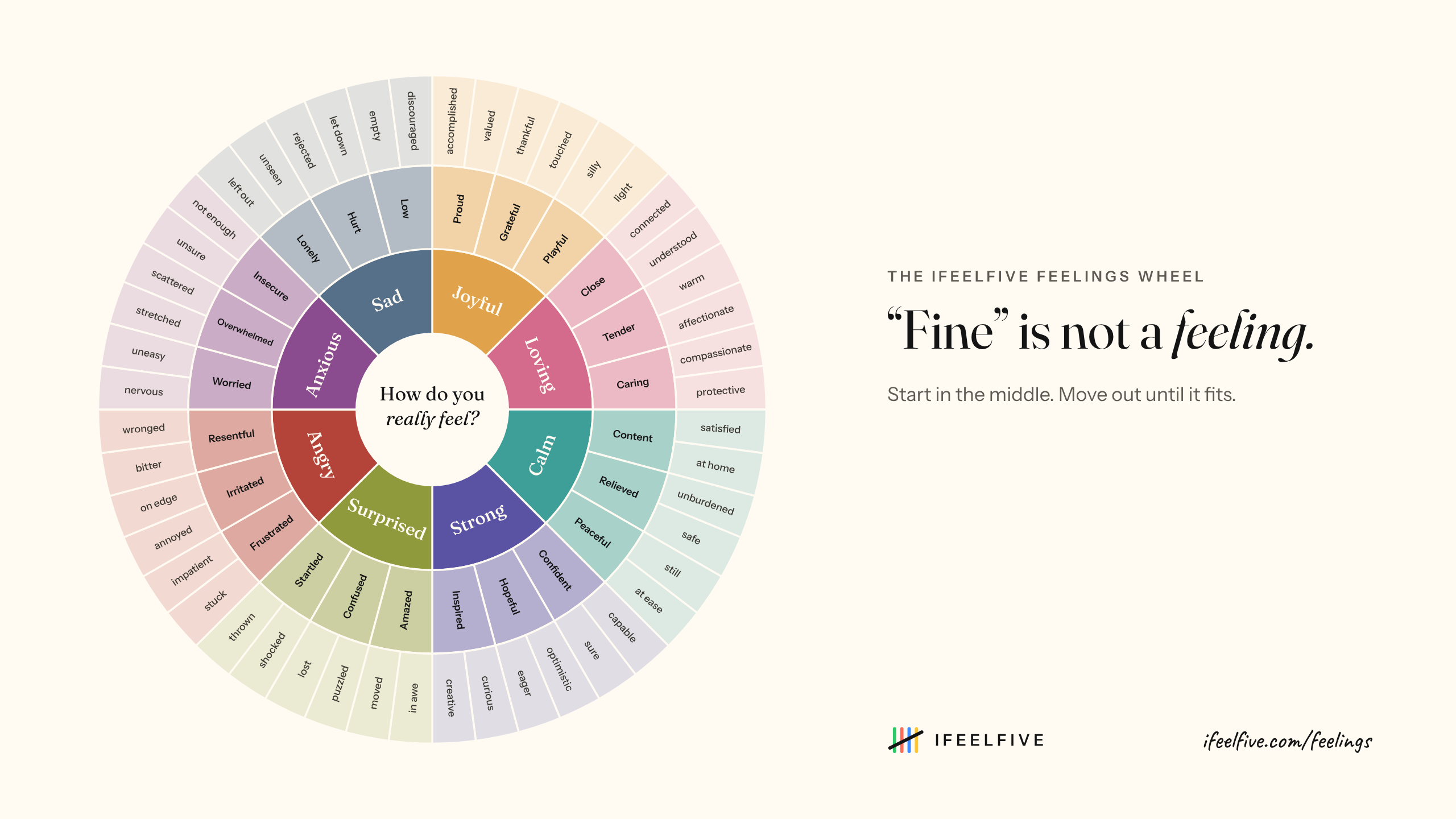 Desktop wallpaper with the feelings wheel