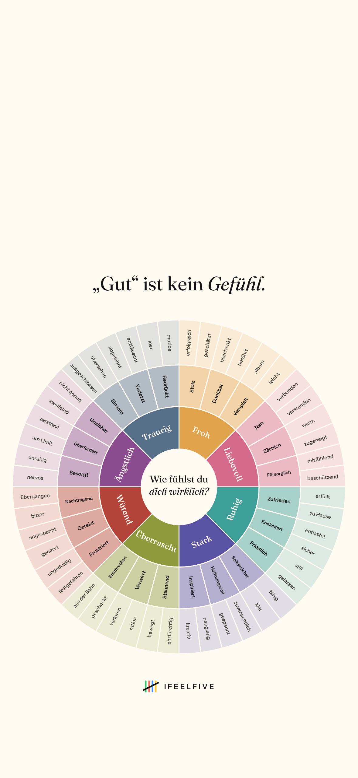 Handy-Hintergrund mit dem Gefühlsrad
